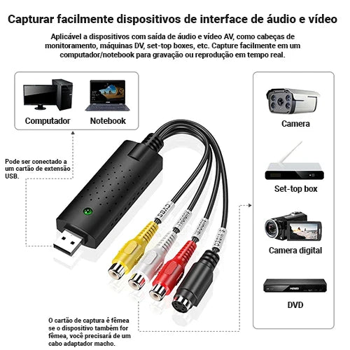 Placa de captura de vídeo USB - Multi System