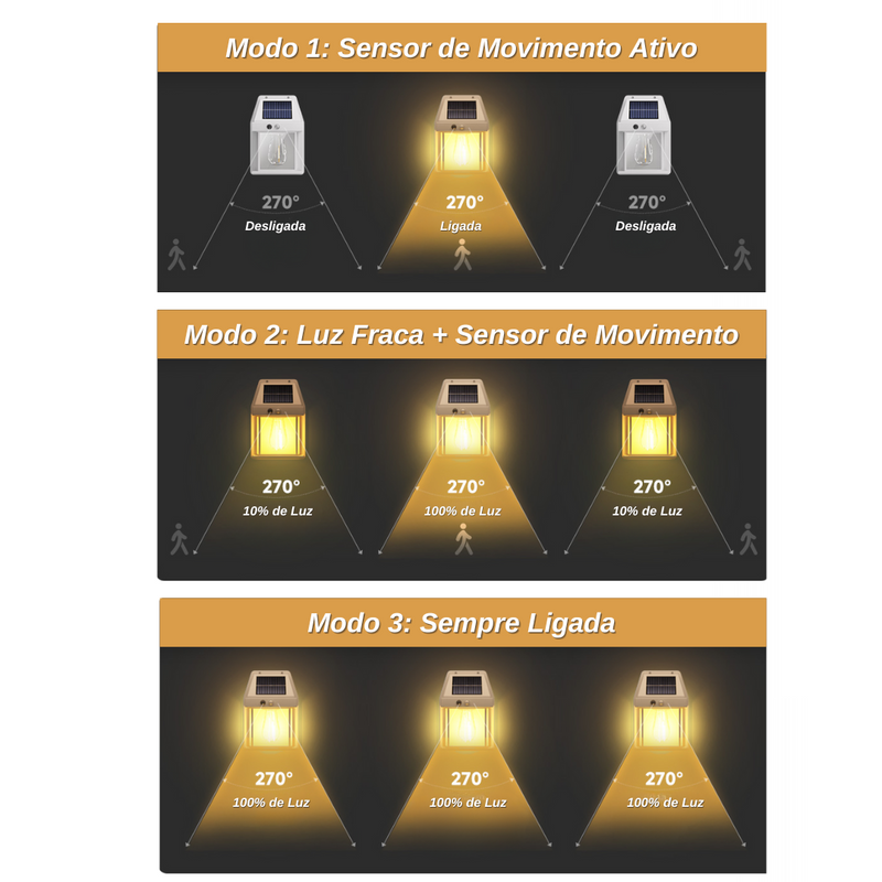 Luminária de Led Solar Inteligente À Prova d'água - Ecolux